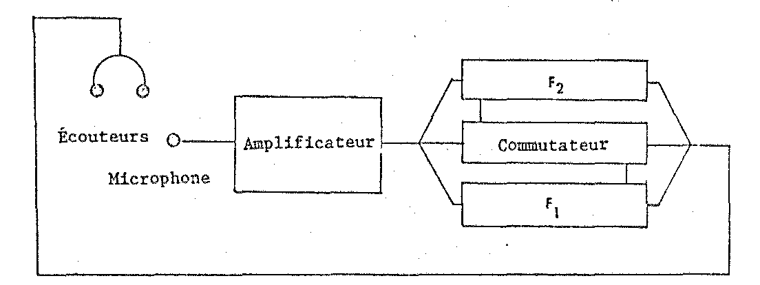 Figure 1 — fac-similé p. 4