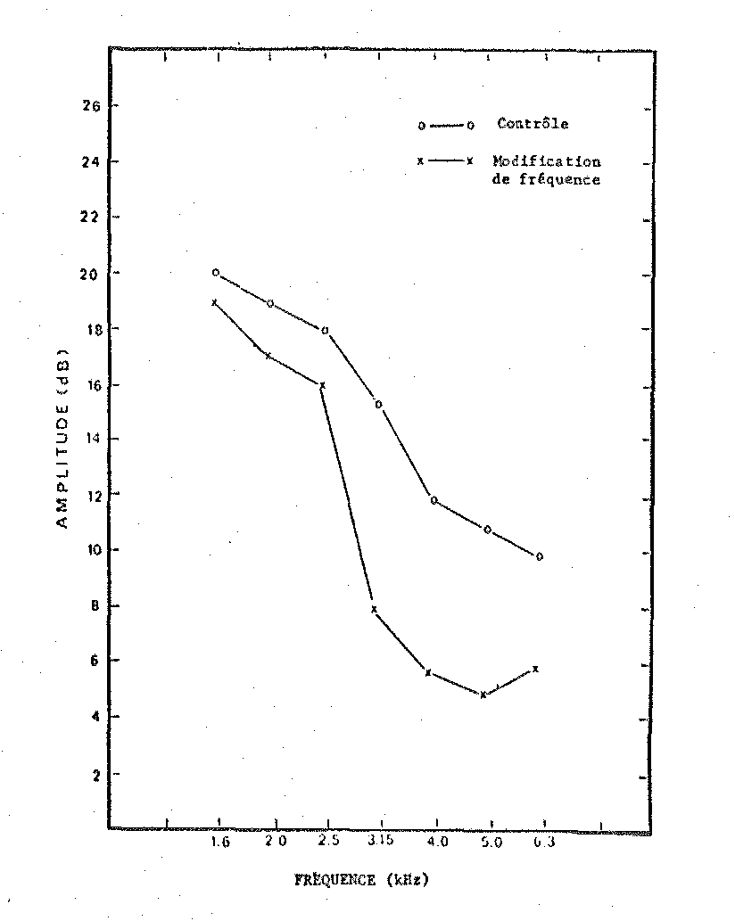 Figure 4 — fac-similé p. 7