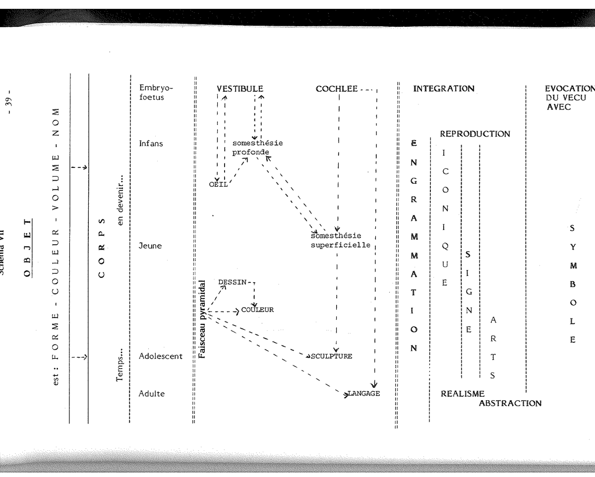 Schema XII — Themen MKR