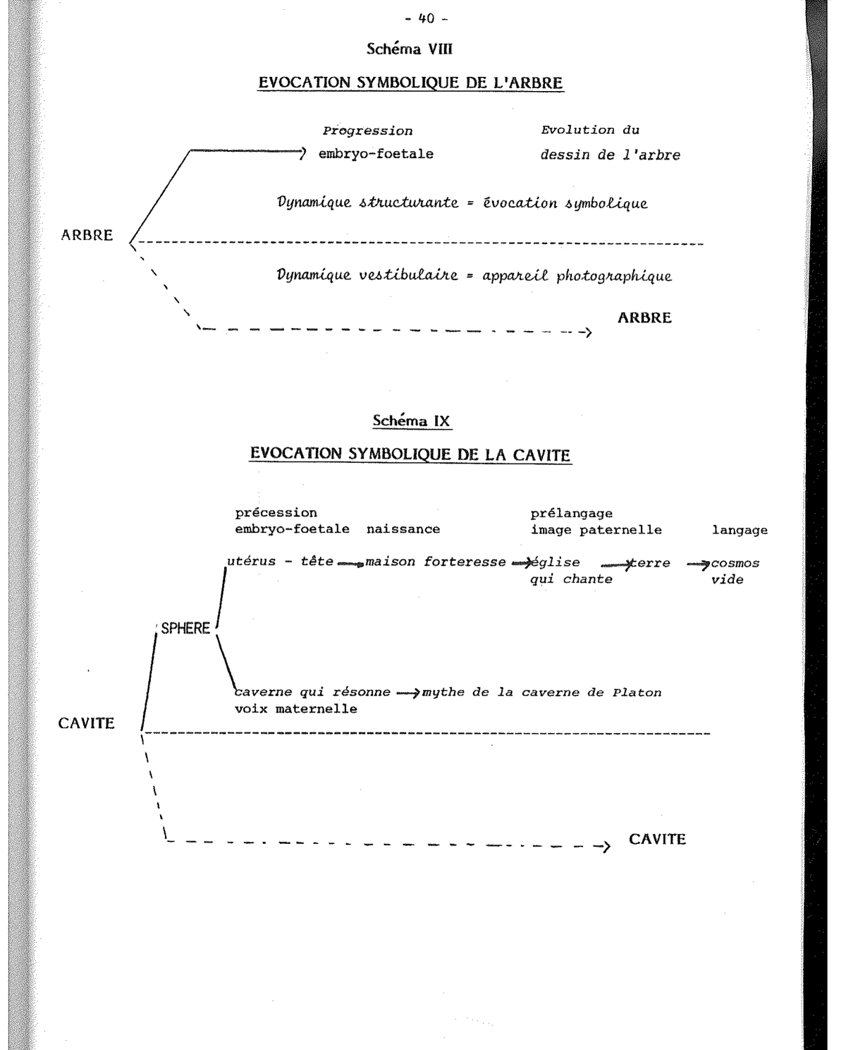 Schema XIII (1/2) — Themen MF/MS
