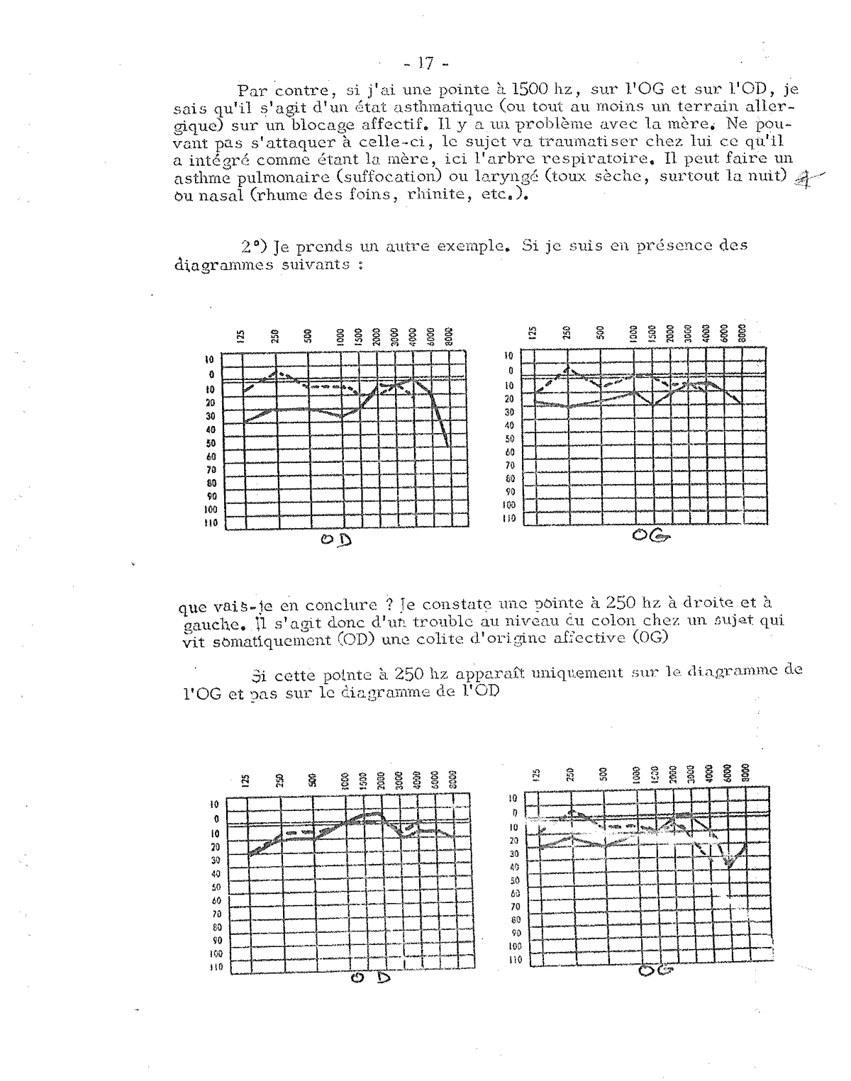 Peak at 500 Hz — small intestine