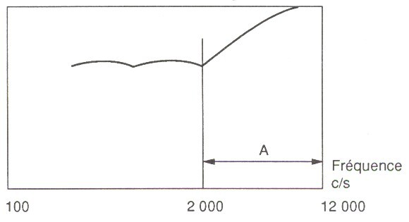 Figure 3 — fac-similé p. 11