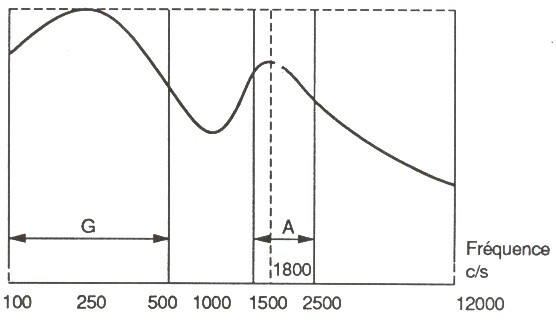Figure 5 — fac-similé p. 13