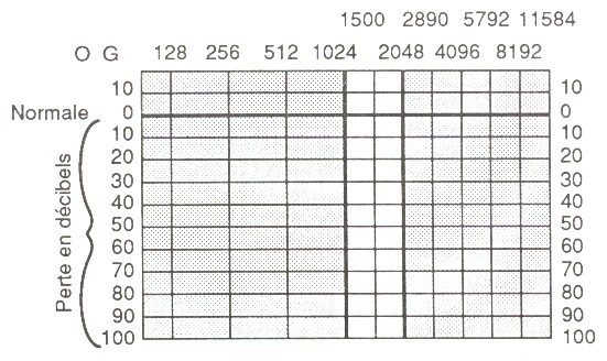 Figure 7 — fac-similé p. 14