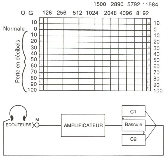 Figure 8 — fac-similé p. 14