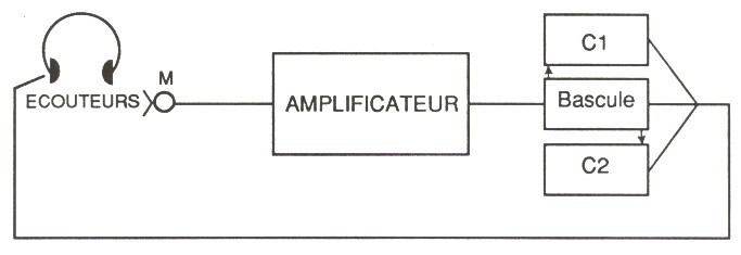 Figure 3 — fac-similé p. 3